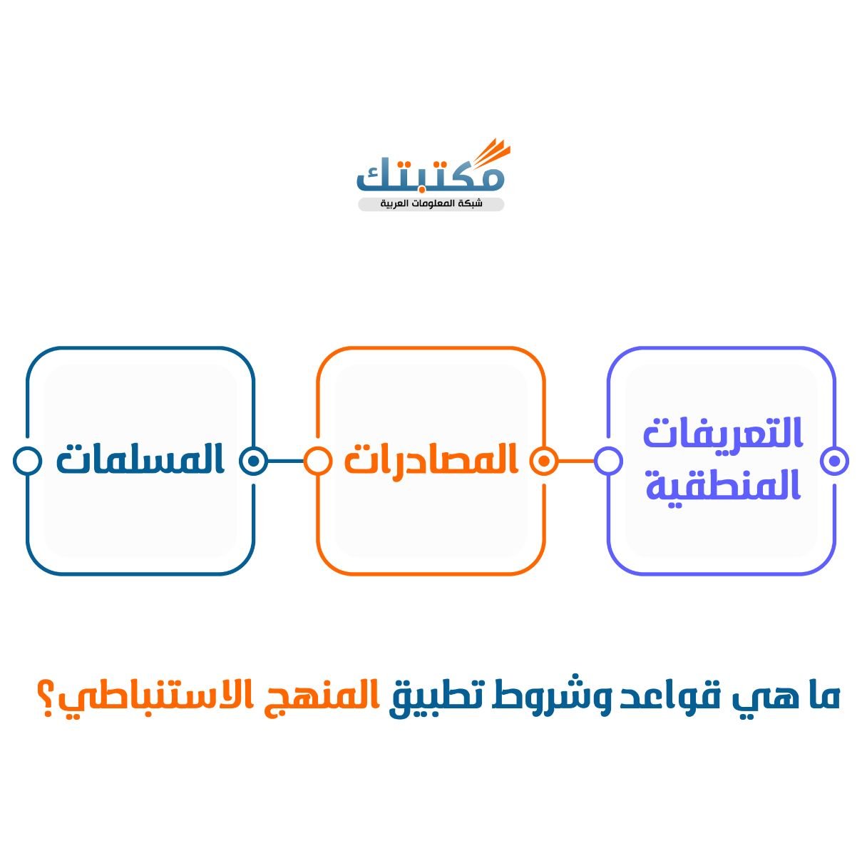 ما هي قواعد وشروط تطبيق المنهج الاستنباطي؟